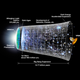 A representation of the evolution of the universe over 13.77 billion years.